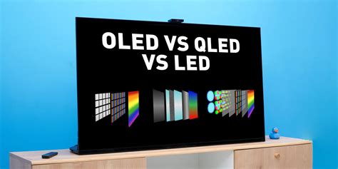 Понимание QLED и LED: ключевые концепции и характеристики