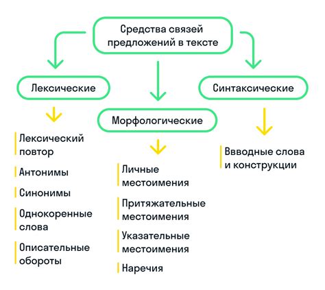 Понятие главного и зависимого предложений в конструкции сложной связи