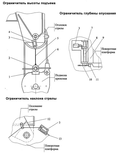 Понятие глубины опускания