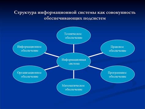 Понятие и значение системы втэк: сущность и роль