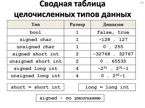 Понятие и значимость целочисленных данных