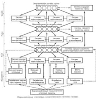 Понятие и классификация энергетических систем