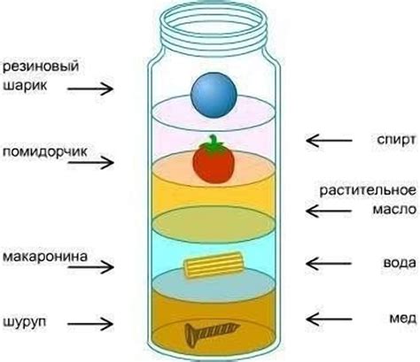 Понятие плотности и примеры ее измерения в физике