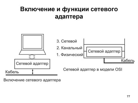 Понятие сетевого адаптера и его функции