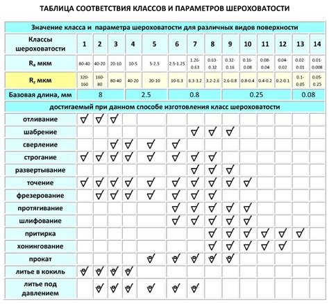 Понятия Ra и Rz: различные метрики шероховатости поверхности