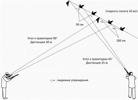 Попасть в цель: подготовка к соединению Олафа с Алисой