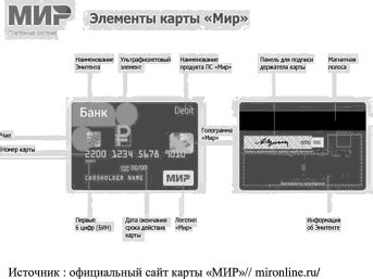 Пополнение и использование иностранной виртуальной платежной карты