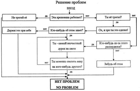 Попробуйте воспользоваться смазкой и техниками поворота для решения проблемы с застрявшим замком