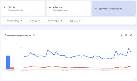 Популярность запросов и важность регионального фактора