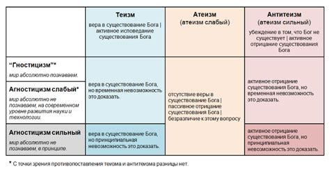 Популярность и распространение гностиков и агностиков в современном мире