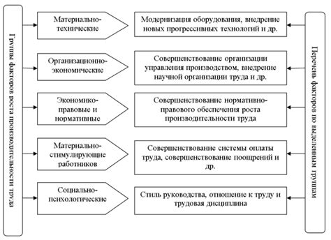 Поразительное преображение индустрии и рост эффективности труда