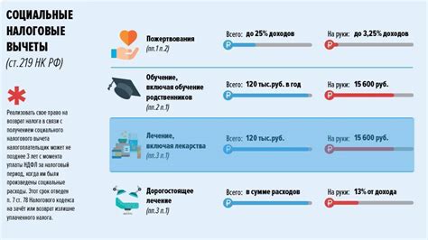 Порционирование языка для удобной подачи: шаг за шагом