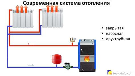 Порядок и правила наполнения системы отопления: этапы и основные принципы