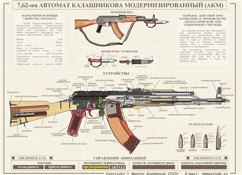 Порядок создания компонентов и сборки МП 40