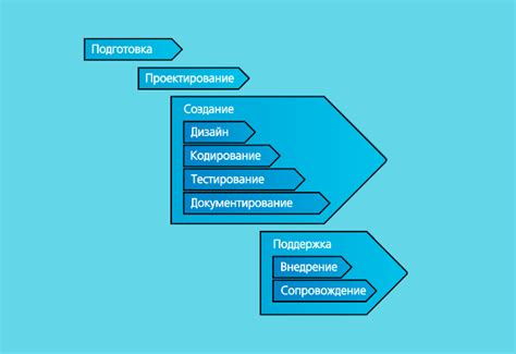 Последовательность и требования при проведении протестной акции: этапы и ожидания