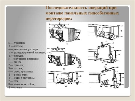 Последовательность основных операций при монтаже входной конструкции