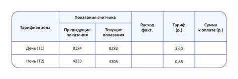 Последствия отрицательного остатка на оплату электроэнергии