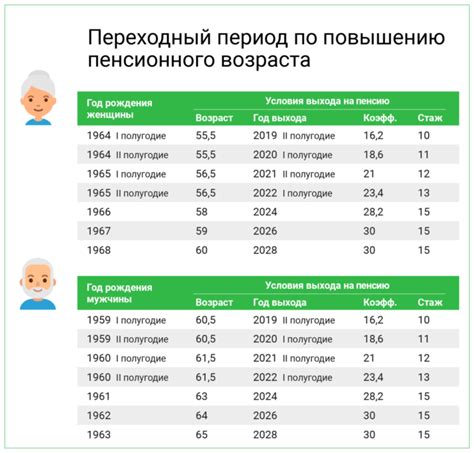 Последствия преждевременного выхода на пенсию и их влияние на размер выплаты