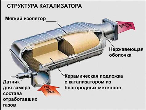 Последствия просрочки замены катализатора на автомобиле