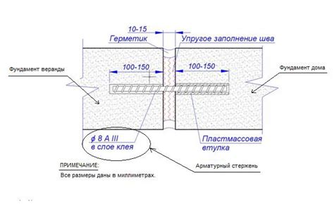 Последствия трещин между жилым домом и пристройкой: проблемы с водой, нестабильность конструкции и другие непредвиденные ситуации