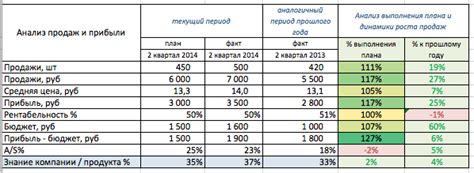 Послепраздничный отчет и оценка эффективности