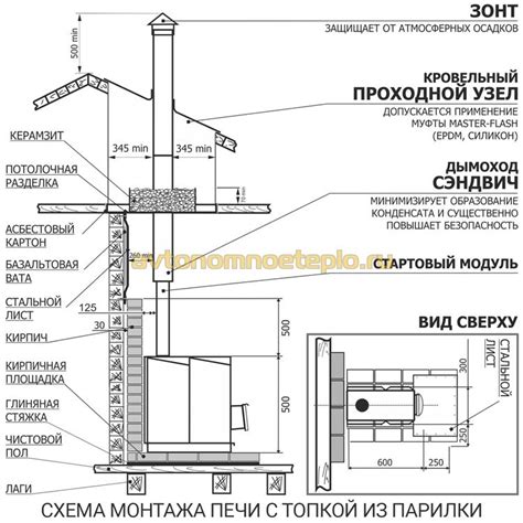 Постепенно: подробная пошаговая наставление по установке волшебной печи