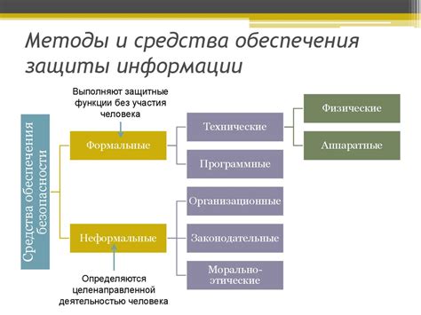 Постоянное мониторинг ПК: передовые методы и прогрессивные инструменты