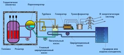 Построение реактора: основные шаги