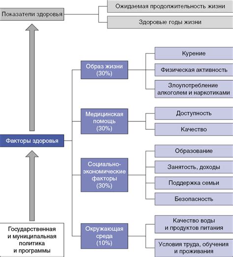 Потенциальные факторы, влияющие на заболевания и насекомых, наносящих вред орхидеям