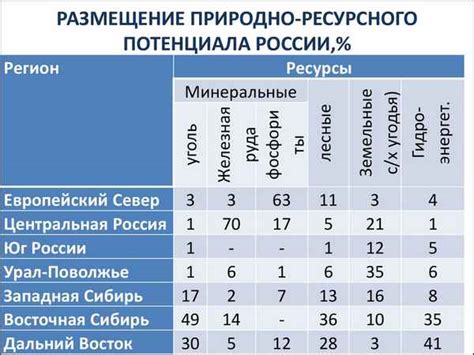 Потенциал неофициальной ячейки: достоинства и возможности