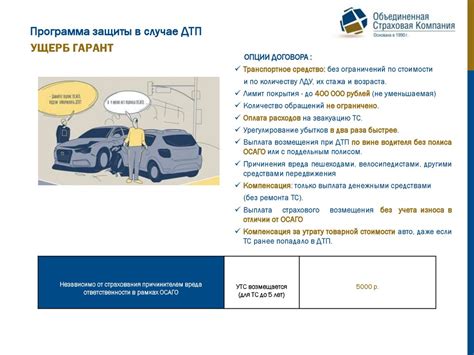 Потеря страховой защиты в случае ДТП