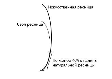 Потребность в наращивании времени вместе