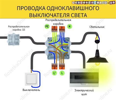 Потребуется безопасное отключение светильника от электропитания