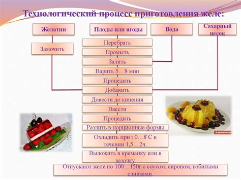 Потрясающие изменения, которые возможны при ежедневном употреблении сладких десертов