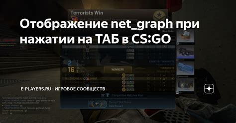 Почему возникает задержка при переключении на альтернативный таб в CS GO в формате 4:3
