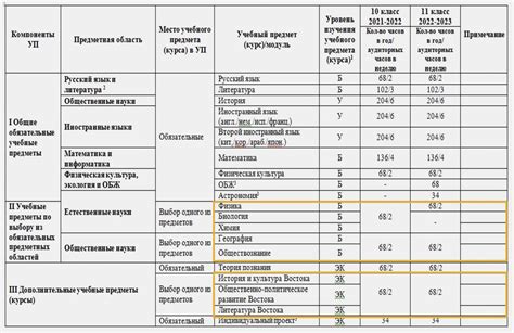 Почему нужно создать план обучения?