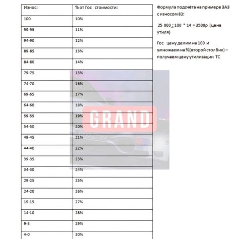 Пошаговая рекомендация и подсказки для настройки пневмы на Радмире