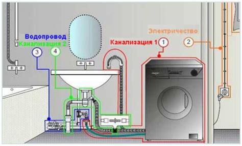 Пошаговая схема подключения стиральной машины LG