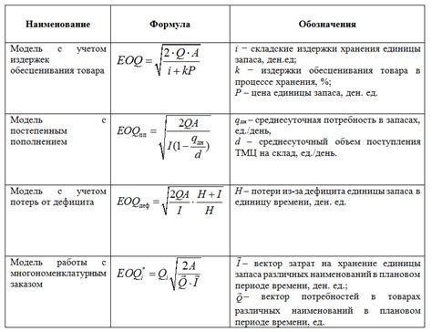 Правила выбора оптимального размера для удобного чтения