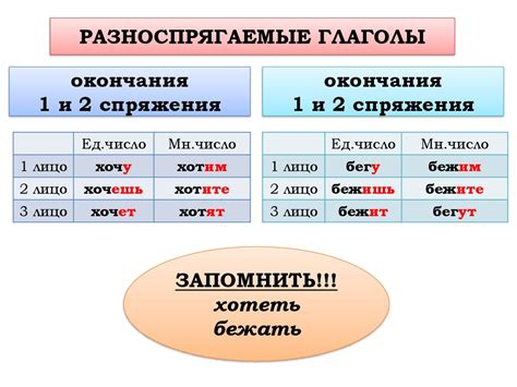 Правила образования личных форм глаголов 2 класса