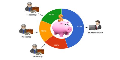 Правила разнообразия портфеля инвестиций