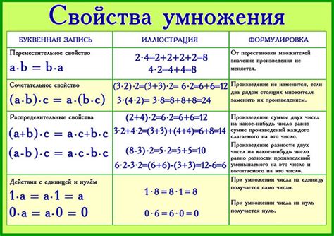 Правила умножения и сложения в модульной арифметике