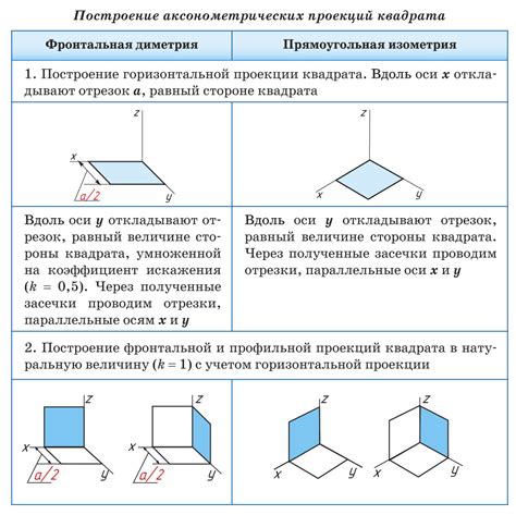 Правила эквивалентности геометрических фигур в евклидовой геометрии