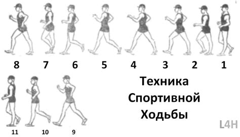 Правильная техника освоения мадраннера