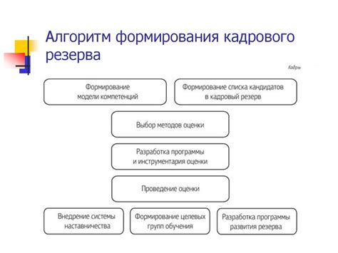 Правильное использование резерва: рекомендации для эффективного использования дополнительных ресурсов