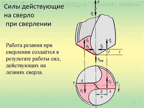 Правильное применение силы при сверлении бедрока в тартаре