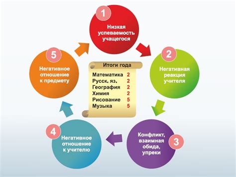 Правильное распределение пищи: эффективные методы предотвращения конфликтов и избежания излишнего питания