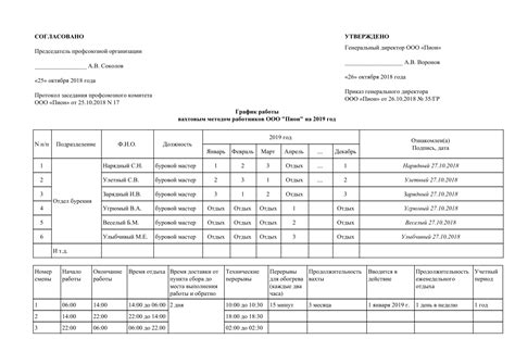 Правовое описательное действие по осуществлению работы посредством вахтового метода в Российской Федерации