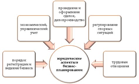 Правовые и обязательные моменты при предоставлении услуг