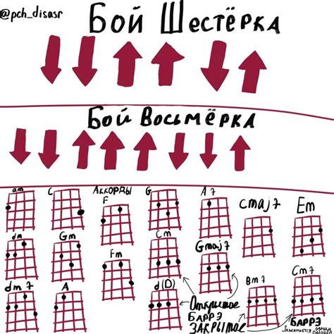 Практические задания для улучшения навыка распознавания боя при игре на гитаре